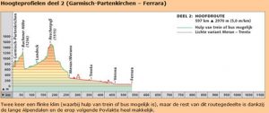 hoogteprofiel2